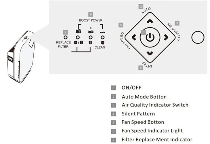 BK-01 Elegant Design Home Air Purifier